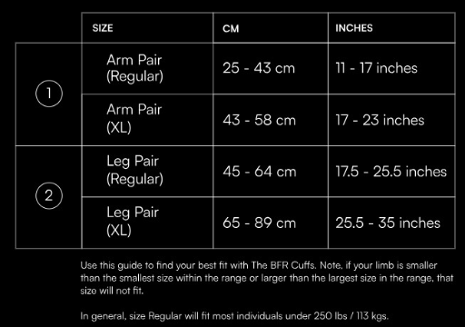 Bundle #4 - Achilles Injury High Tech Recovery