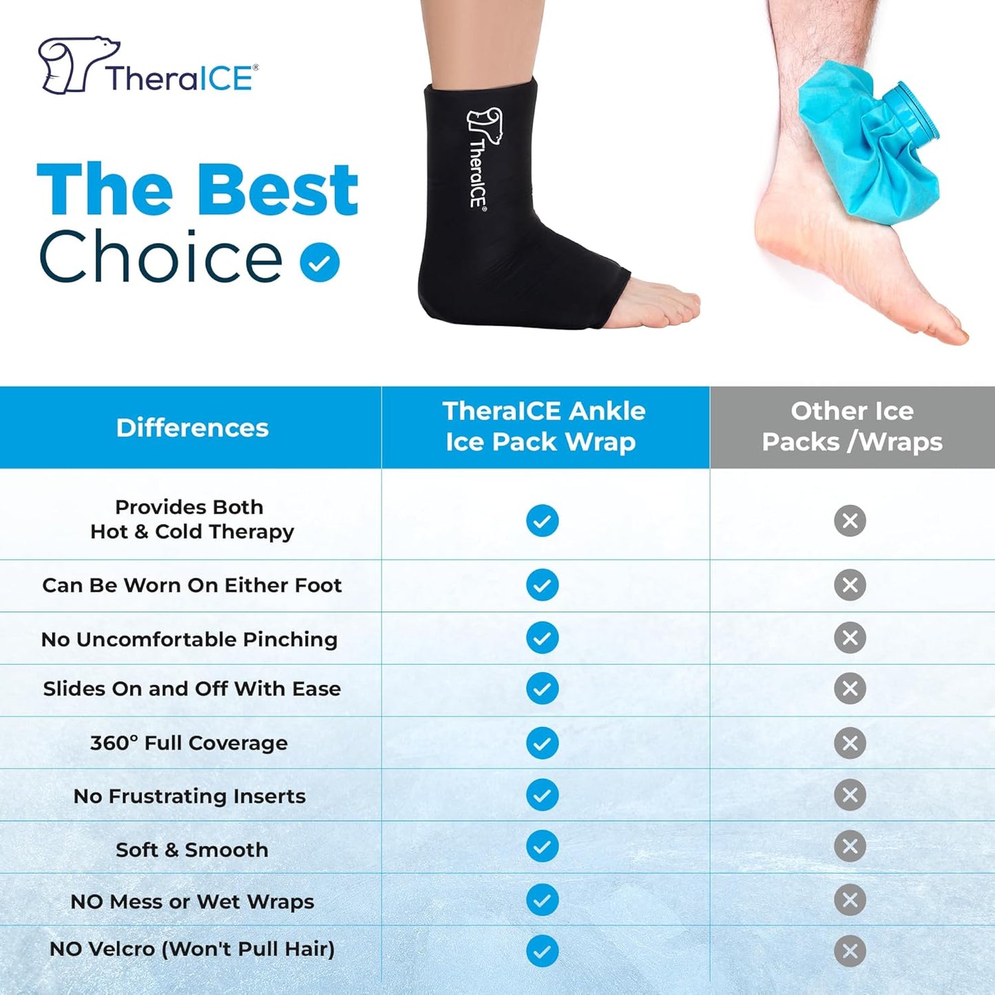 TheraICE Ankle Ice Pack Wrap for Swelling, Reusable Ankle Ice Pack